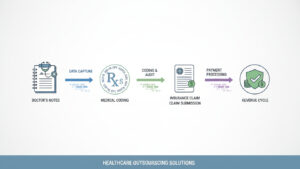 medical billing firms in India
